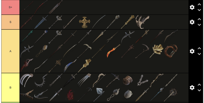 Ultimate Elden Ring Weapon Tier List: Dominate Your Enemies with the Best Weapons