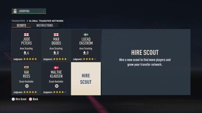 Best Young CB FIFA 2023 - Unearth Future Legends
