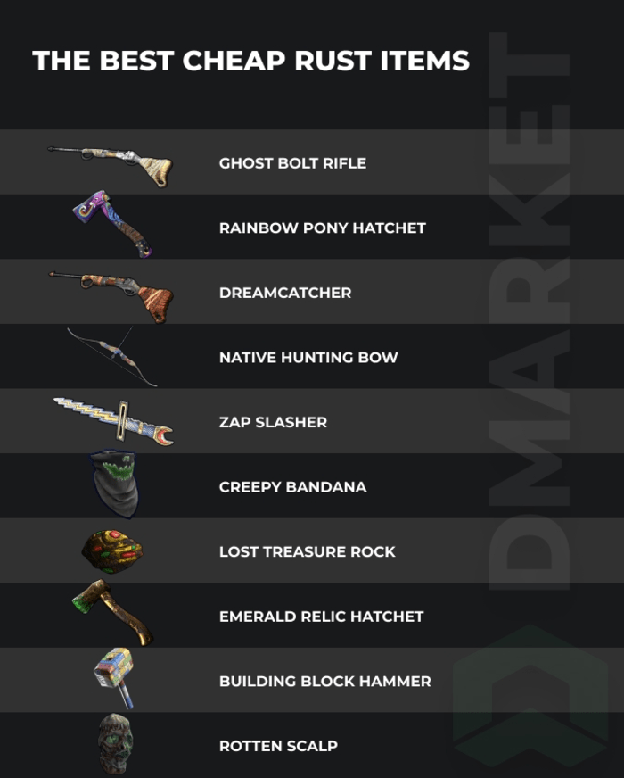 The Best Rust Skins in 2023