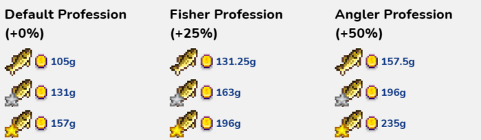 How to Catch Walleye in Stardew Valley: The Ultimate Guide