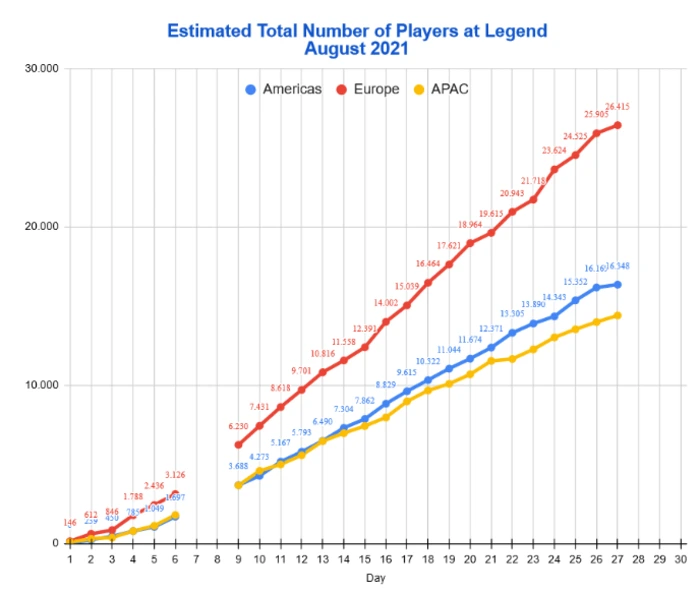 Top Countries Playing Hearthstone
